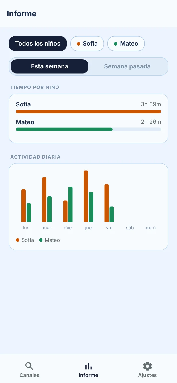 Informe semanal de tiempo de pantalla